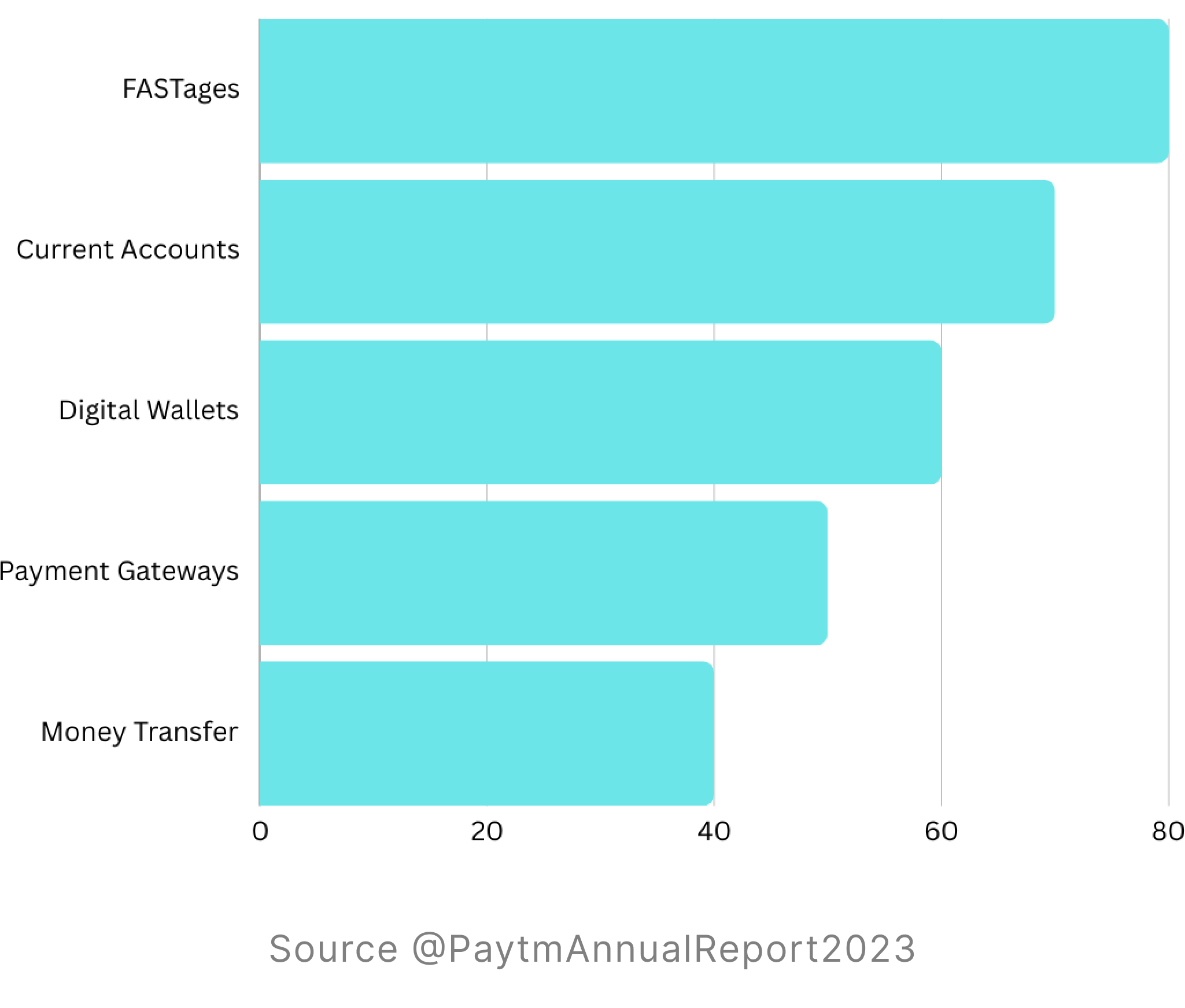  Paytm Payments Bank Limited